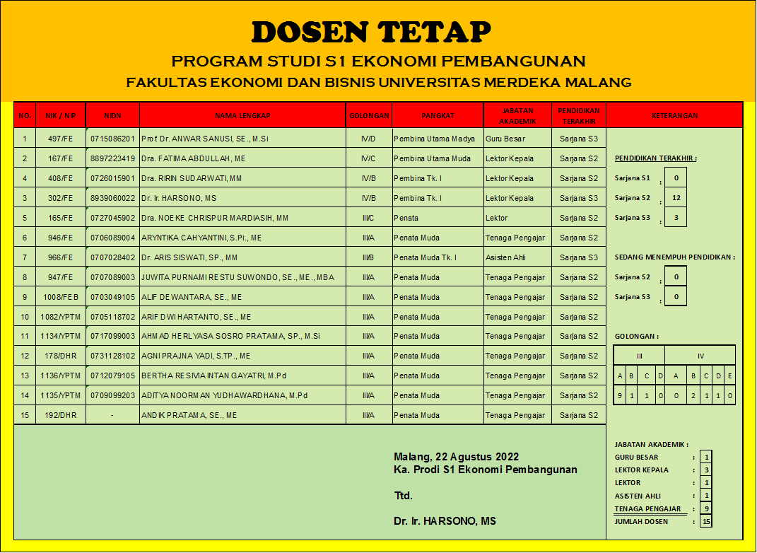 S1 Ekonomi Pembangunan - Fakultas Ekonomi Dan Bisnis