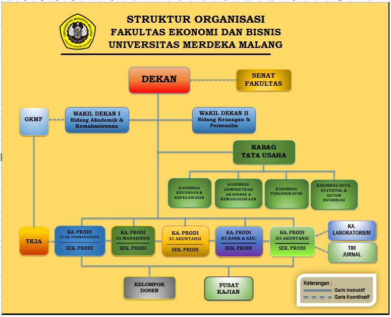 Struktur Organisasi Fakultas Ekonomi Dan Bisnis 4186